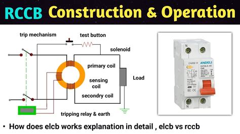 rdccbl|Residual Current Circuit Breakers (RCCB) Working .